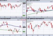 Why Investors Should Watch Junk Bonds (JNK) This Week junk bonds etf jnk decline lower selloff risk equities chart image