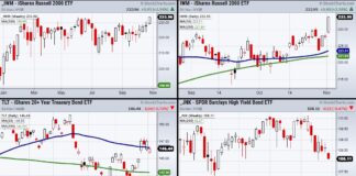Why Investors Should Watch Junk Bonds (JNK) This Week junk bonds etf jnk decline lower selloff risk equities chart image