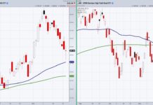 Can The Stock Market Bounce If Junk Bonds Sell Off? junk bonds russell 2000 price comparison trading analysis investing chart november 24