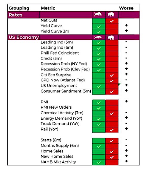 market cycle indicators data inputs bullish or bearish checklist november year 2021