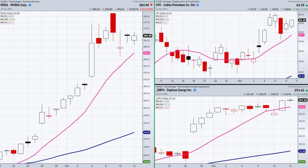 nvidia stock nvda buy signal semiconductor stocks chart investing analysis
