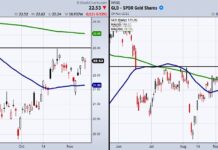 Is It Time For Inflationary Trades To Take Off? precious metals investment analysis gold silver price chart