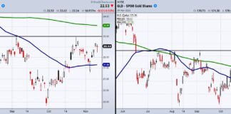 Is It Time For Inflationary Trades To Take Off? precious metals investment analysis gold silver price chart