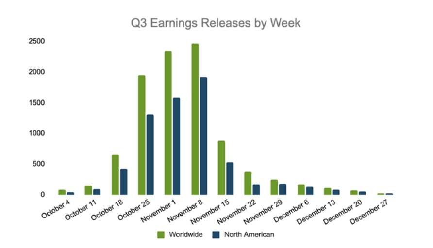 q3 corporate earnings releases important news