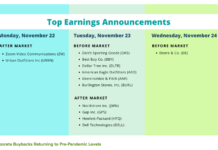 Corporate Earnings Paint Robust Picture Of US Market q3 corporate earnings this week strong robust image