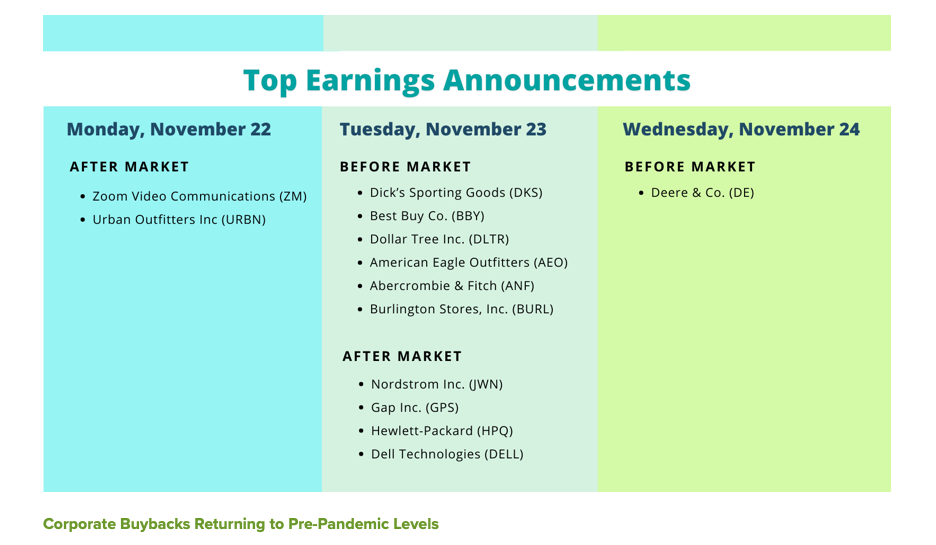 q3 corporate earnings this week strong robust image