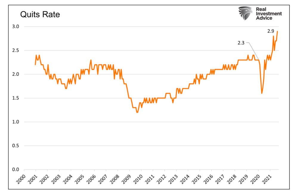 quits rate employment trend chart united states 2000 through 2021