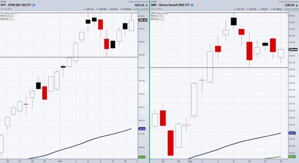 s&p 500 etf trading highs bullish trend analysis investing chart november 17