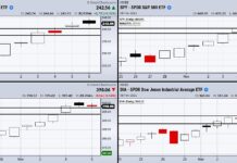 Is The Stock Market Looking to Consolidate Near Highs? stock market index etfs important price investing analysis news chart November 9