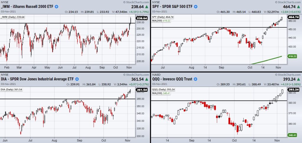 stock market indices breakout higher price support levels for traders chart