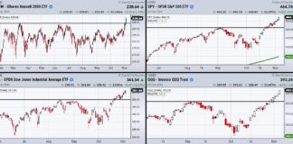 Stock Market Indices Breakout Creates New Major Support Levels stock market indices breakout higher price support levels for traders chart