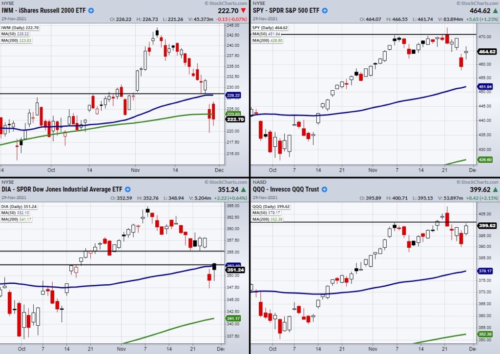 stock market indexes decline sharply correction beginning investing chart image