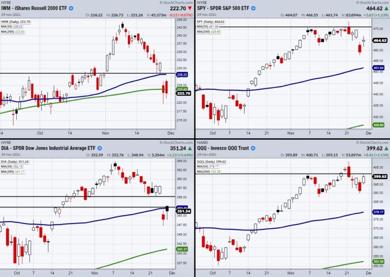 Is the Stock Market Turning Over?