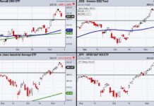 Are Dip Buyers Ready To Support Stocks Again? stock market indexes pullback decline dip buyers support chart november 11