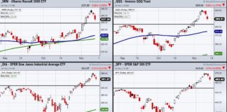 Are Dip Buyers Ready To Support Stocks Again? stock market indexes pullback decline dip buyers support chart november 11
