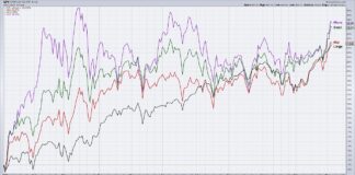 Why Small Cap Stocks Performance Matters stock market performance by cap tiers small mid large year to date chart