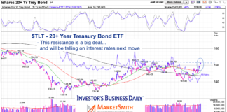 Next Move In Treasury Bonds / Interest Rates Is Here tlt 20 year us treasury bond etf important price resistance for november investing chart