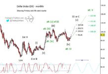 US Dollar Index (Elliott Wave): Two Bullish Scenarios us dollar index elliott wave 5 long term high price target 120 chart