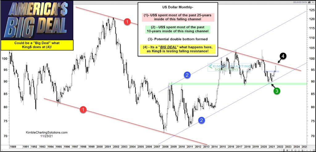 us dollar index trading strong higher important resistance chart