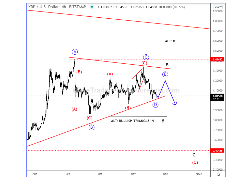 xrp ripple crypto currency elliott wave trading analysis image