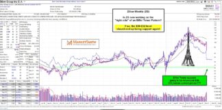 Zillow Stock Price Could Crater To $30 If Eiffel Tower Pattern zillow group stock price peak and decline eiffel tower pattern chart