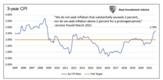 Investors: How To Thrive During The Next Market Crash 3 year cpi rate inflation rising market crash chart