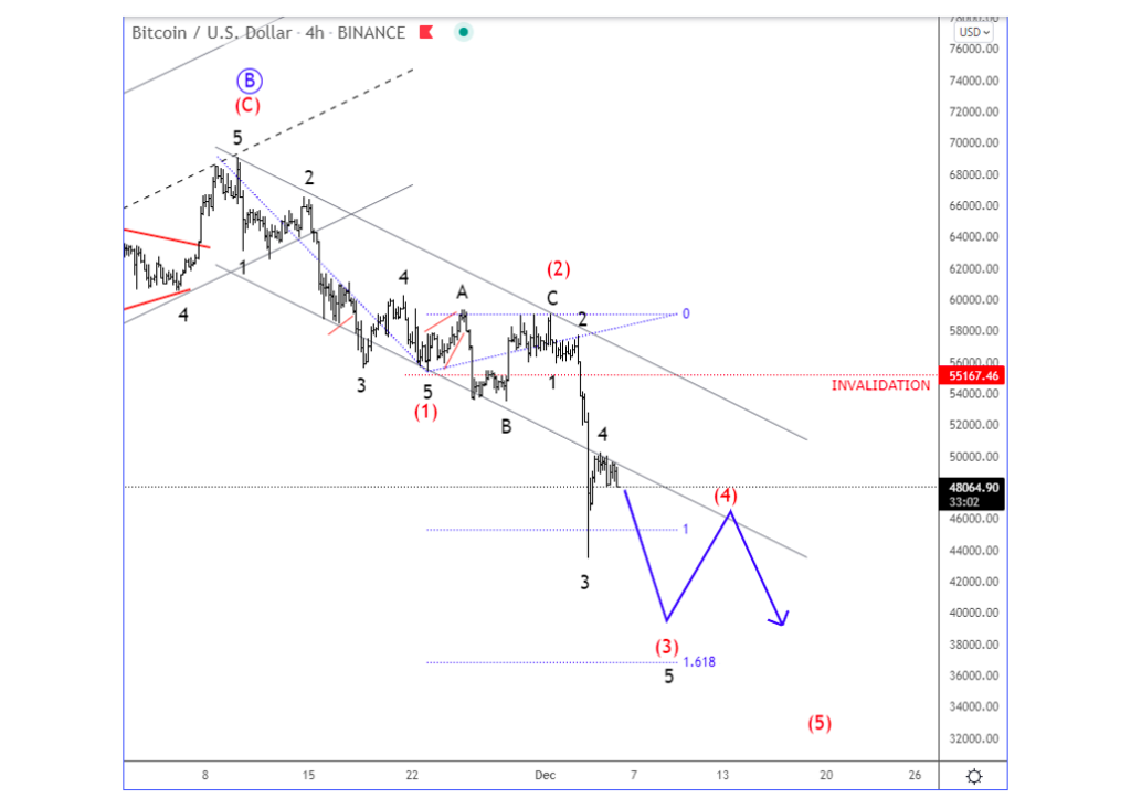 bitcoin elliott wave analysis decline price targets chart