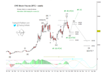 Bitcoin Moderately Bullish In The Near Term bitcoin futures trading elliott wave forecast price targets year 2022