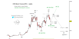 Bitcoin Moderately Bullish In The Near Term bitcoin futures trading elliott wave forecast price targets year 2022