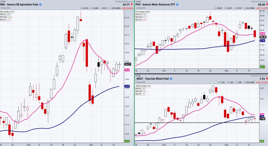 commodity etfs hedge against inflation trading charts analysis