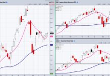 Trading ETFs That Hedge Against Rising Inflation commodity etfs hedge against inflation trading charts analysis