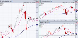 Trading ETFs That Hedge Against Rising Inflation commodity etfs hedge against inflation trading charts analysis