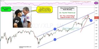 Will This Consumer Trend Turn Bearish For Stock Market? consumer discretionary staples etfs price performance bearish indicator stock market chart december