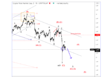 Bitcoin & Ripple Elliott Wave Analysis: Look For More Downside crypto currency total market capitalization elliott wave chart