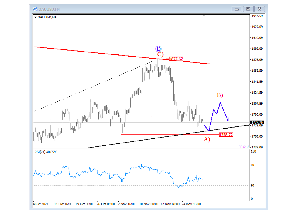 gold elliott wave price analysis a b c correction forecast chart december