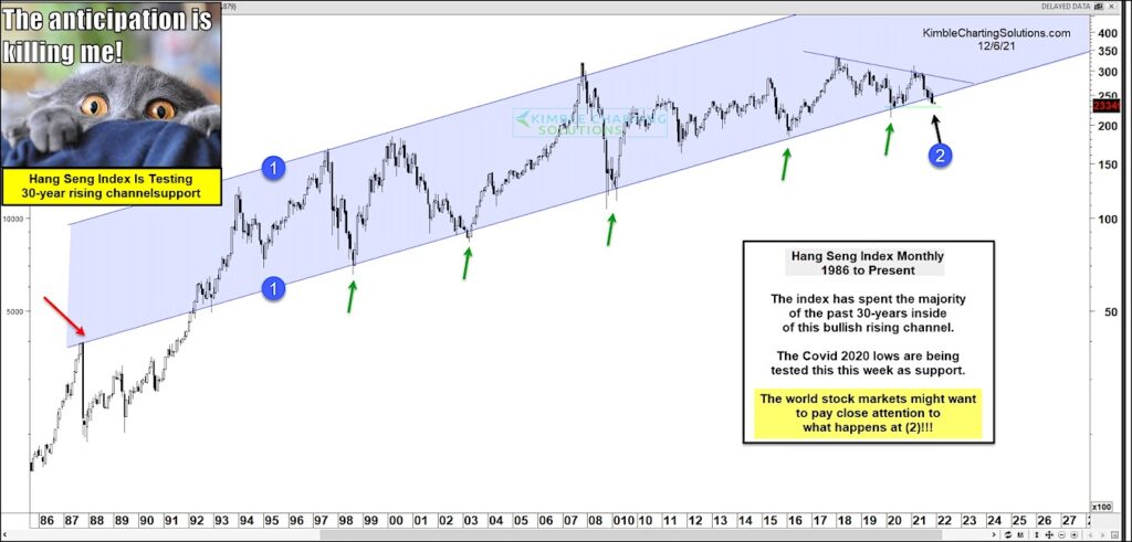 hang seng index decline china stock market chart analysis