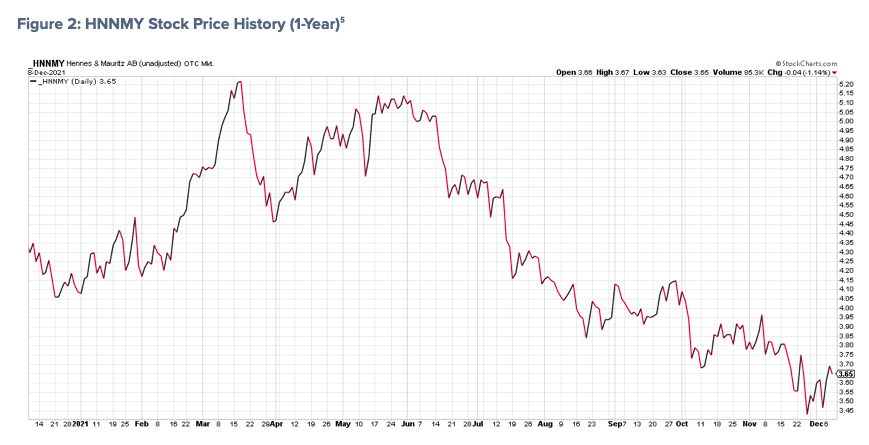 hnnmy stock price trading decline bearish chart analysis