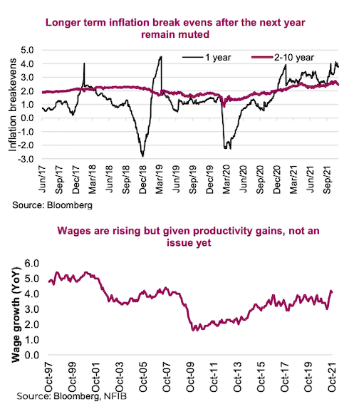 inflation rising wages productivity chart