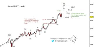 Microsoft Stock Near End Of Elliott Wave Bull Pattern (MSFT) microsoft stock msft elliott wave forecast price high peak year 2022