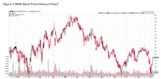 Holiday Sales Reports are Top of Mind for Investors msm stock ticker price analysis corporate earnings reaction chart