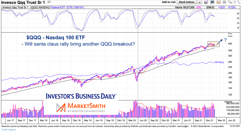 qqq nasdaq 100 etf bullish trading consolidation chart december 26 2021