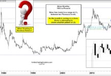 Will Silver Price Reversal Bring Holiday Cheer For Bulls? silver futures price reversal higher buy signal month december chart precious metals