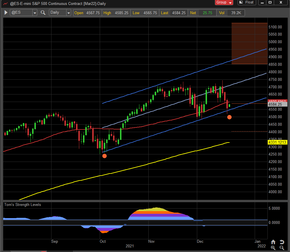 s&p 500 futures trading buy signal algorithm research chart