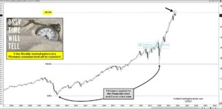 Is S&P 500 Reversal From Key Fibonacci Level A Warning To Investors? s&p 500 index fibonacci extension mark top peak stocks chart