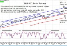 S&P 500 Futures Reversal Triggers Short-Term Trading Buy Signal s&p 500 index futures price reversal bullish buy signal chart december 21