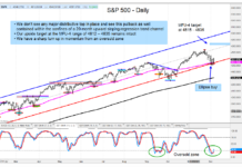 U.S. Equities Reversal Sets Up Move To New Highs s&p 500 index reversal higher price target 4835 investing chart