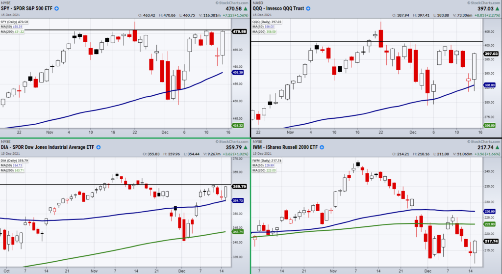 stock market indexes price reversal higher bullish trading chart december 16