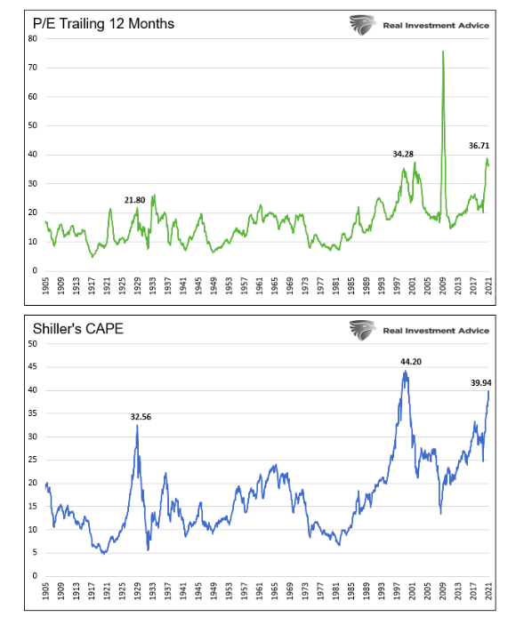 stock market price earnings valuations very high crash concern year 2022