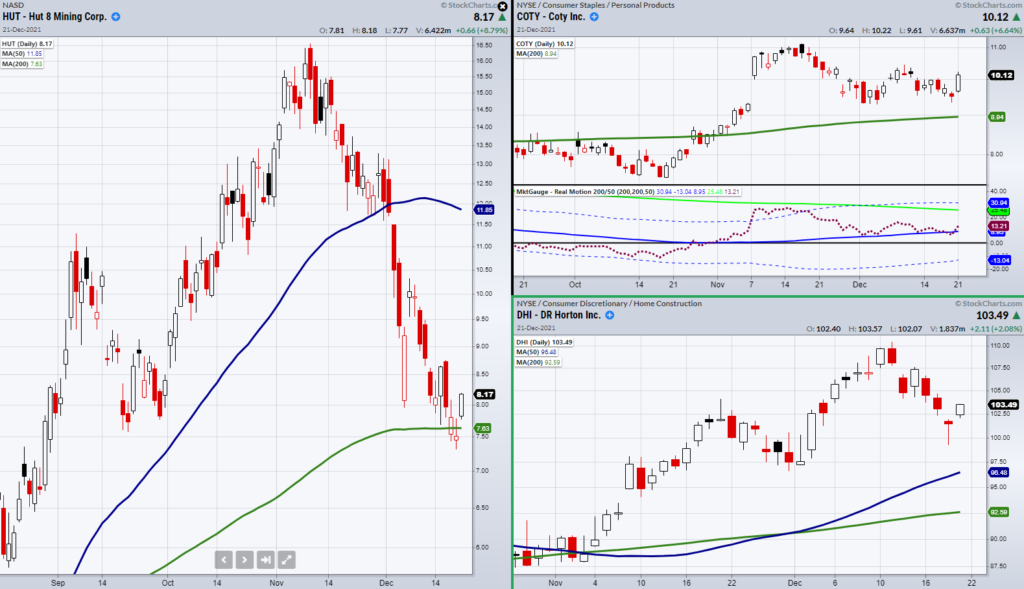 stocks with buy signals santa claus rally image