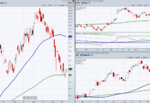 Is The Santa Claus Rally Finally Here For Stocks? stocks with buy signals santa claus rally image